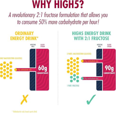 HIGH5 Energy Hydration Drink Refreshing Mix of Carbohydrates and Electrolytes (Berry, 2.2kg) in Saudi Arabia