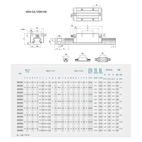 HGH25-CA 100 200 500 600 800mm Heavy Duty Linear Guide Sliding Bearing HG Linear Guide HGH Slide 3D Printing(400mm) in Kuwait