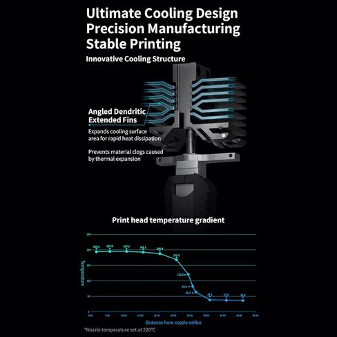 FYSETC Replacement Assembly Hotend for Qidi Plus4: Nozzle 0.4 Upgraded Endcoat with Coated Full-Metal Heat Break Cooling Heatsink Heating Block Fast Printing 30mm³ in Saudi Arabia