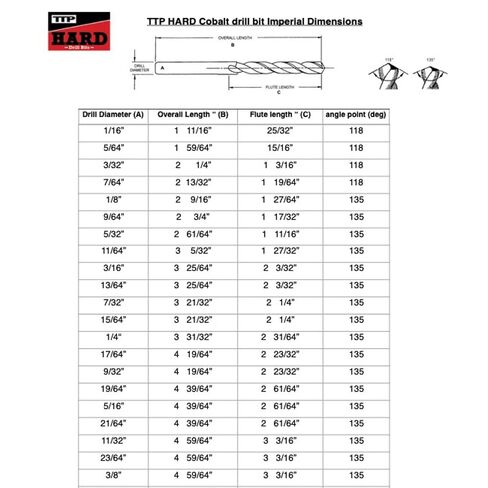 مجموعة لقم مثقاب كوبالت M35 للمعادن مكونة من 21 قطعة (1/16–3/8") - لقم طول جوبر إمبراطوري للفولاذ المقاوم للصدأ والفولاذ المقوى والسبائك والكروم - 5% كوبالت، مقاومة للحرارة، عمر طويل | TTP HARD in Kuwait