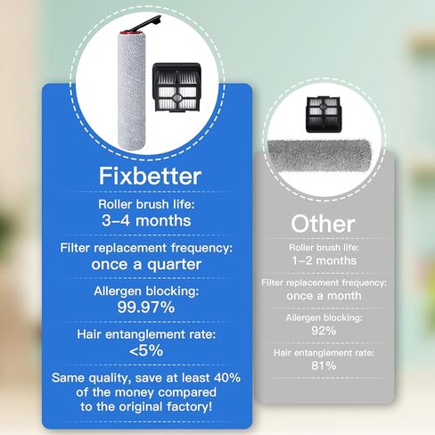 فرشاة دوارة وفلتر HEPA لقطع غيار المكنسة الكهربائية DREAME H12 Pro FlexReach / H15 Pro الرطبة والجافة، 2 فرشاة دوارة + 2 مرشحات HEPA + 1 فرشاة تنظيف in Kuwait