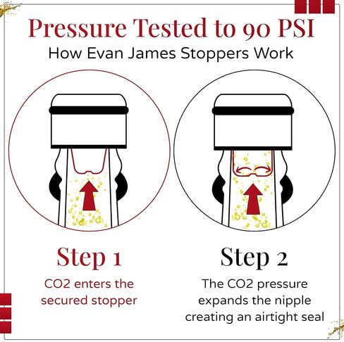 سدادة النبيذ وسدادة الشمبانيا مع ختم حاصل على براءة اختراع - 2 في 1، تصميم إيطالي، يحافظ على الفقاعات ومضادة للتسرب - قابلة لإعادة الاستخدام، مناسبة للنبيذ والكافا والبروسيكو والمياه الفوارة in Kuwait