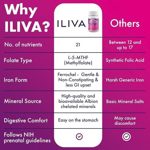 Prenatal Vitamins for Women- Sophisticated Folate and 18 Vitamins and Minerals for Neural Tube Support & Fetal Brain Development, Gluten-Free, Dairy-Free & Soy-Free - 30 Capsules - 30 Servings in Saudi Arabia