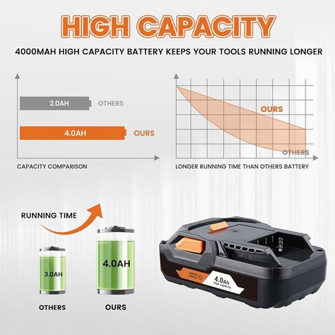 العبارات 2 حزم 4000mAh 18v R840085 استبدال بطارية الليثيوم لأدوات Ridgid 18V بطارية متوافقة مع Ridgid R840087 R840083 R840085 R840086 أدوات الحفر اللاسلكية in Kuwait