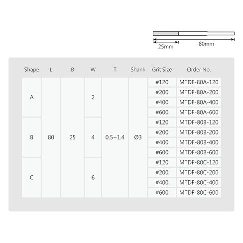 مجموعة مبرد مستدقة ماسية مكونة من 12 قطعة - متعددة الحبيبات (120/200/400/600) - مبرد دقيق للمعادن والزجاج والسيراميك والأظافر - أدوات تعمل بالهواء المضغوط والكهرباء والموجات فوق الصوتية أو مقبض كوليت بقطر 3 مم in Kuwait