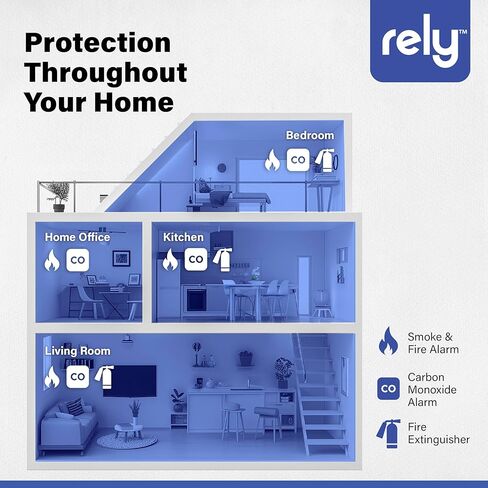كاشف أول أكسيد الكربون من Rely Essentials 6200، منبه ثاني أكسيد الكربون مع بطارية احتياطية وشاشة رقمية، عبوة واحدة in Saudi Arabia