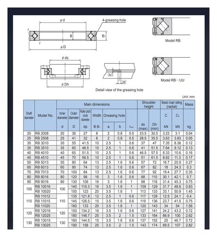Crossed Roller Bearing RB2008 2508 3010 3510 4510 5013 6013 7013 8016 9016 10016 11012 11015 UUCC0P5(RB7013UUCC0 P5) in Saudi Arabia