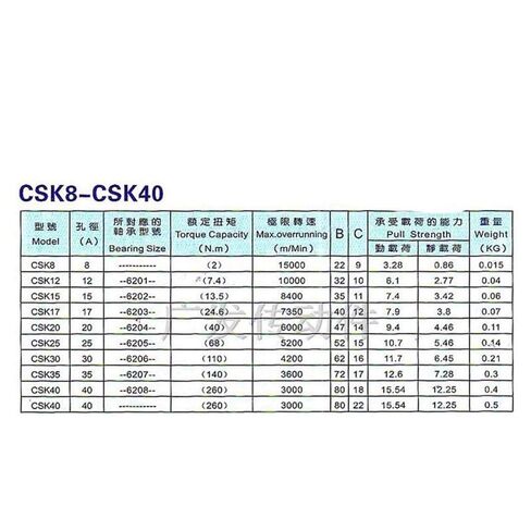 CSK35 محمل ذو اتجاه واحد Sprag/Clutch Freewheel Backstop Bearing 35mm Bore (CSK35؛ الحجم: 35x72x17mm) in Kuwait