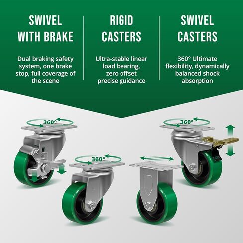 عجلات 3 بوصة، من البولي يوريثين على عجلة فولاذية، مجموعة عجلات شديدة التحمل مكونة من 4 عجلات بسعة تحميل 1400 رطل - تستخدم للعربة وصناديق الأدوات (4 دوارة) in Kuwait