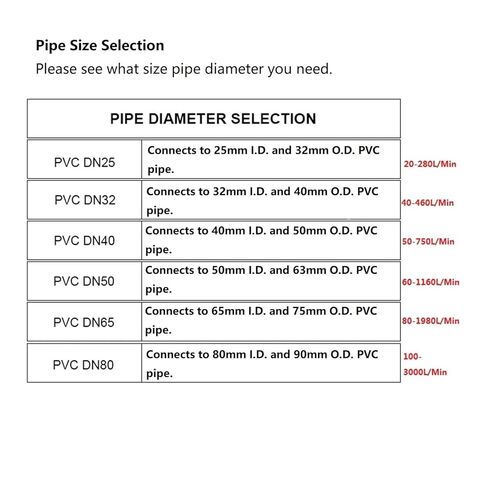 1 بوصة 1-1/2 بوصة 2 بوصة 2-1/2 بوصة 3 بوصة مقياس تدفق التوربينات مع شاشة LCD رقمية أنبوب PVC مقياس تدفق المياه السائل لأداة ري حديقة المزرعة، تكرار منخفض، حساسية عالية (2 بوصة، بدون كابل) in Kuwait