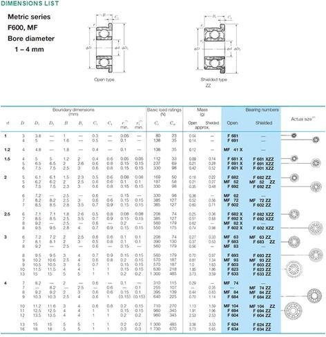 TMP1105 Flange Ball Bearings SMF62ZZ Single Row Bearing ABEC-1 5PCS 262.5 mm Miniature Stainless Steel S LF620ZZ MF62 SMF62 ZZ in Saudi Arabia