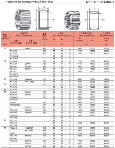 TMP1105 NK18/16 Bearing 18x26x16mm Solid Collar Needle Roller Bearings Without Inner Ring NK1816 in Saudi Arabia