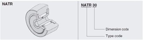 TMP1105 NATR40 محامل أتباع الأسطوانة 40x80x32x30 مللي متر NATD40 نوع النير بكرات المسار تحمل NATR 40 إبرة in Saudi Arabia