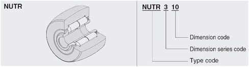 TMP1105 NUTR25 محامل أتباع الأسطوانة 25x52x25x24mm NUTR 25 نوع نير بكرات الجنزير تحمل NUTD25 in Saudi Arabia