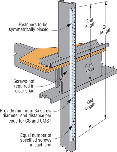 Simpson Strong-Tie CS18 CS 200-ft. 18-Gauge Galvanized Coiled Strap in Saudi Arabia