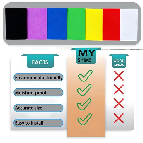 مجموعة طبقات تسطيح الجدار الرغوي - مجموعة طبقات تسوية الجدار، معالجة التسوية غير المتساوية للجدران والأسقف والأرضيات (عبوة من 350 قطعة) in Kuwait
