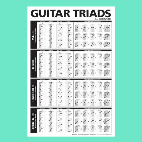 The Ultimate TRIADS Guitar Poster 24"x36" + Guitar Chords, Scales and Triads Cheatsheet 3 Pack • A Perfect Guitar Reference Poster for Anyone Learning or Teaching The Guitar • Best Music Stuff in Saudi Arabia