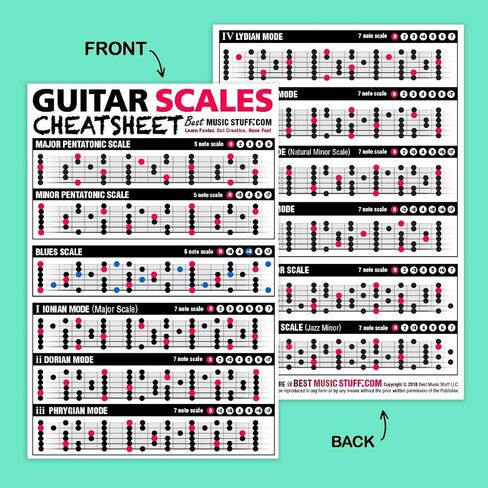 The Ultimate TRIADS Guitar Poster 24"x36" + Guitar Chords, Scales and Triads Cheatsheet 3 Pack • A Perfect Guitar Reference Poster for Anyone Learning or Teaching The Guitar • Best Music Stuff in Saudi Arabia