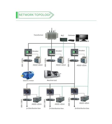 جهاز التيار المتبقي للمحرك ASJ10L-LD1A RS485 مرحل التسرب الأرضي (نوع ASJ10-LD1C AC) in Kuwait
