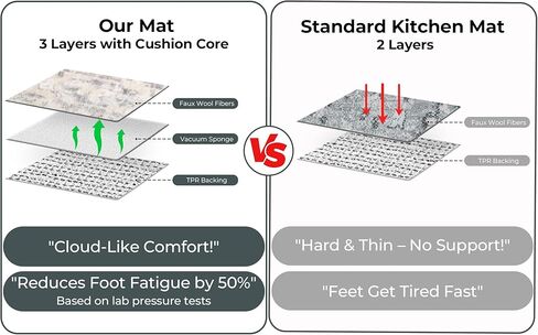 تقول الجدة بوهو مجموعات سجاد المطبخ من 3، سجادات مطبخ من الصوف الصناعي غير قابلة للانزلاق وقابلة للغسل للأرضية، سميكة ناعمة ومضادة للتعب، سجادة وقوف مريحة لغرفة الغسيل في الردهة، بيج in Kuwait