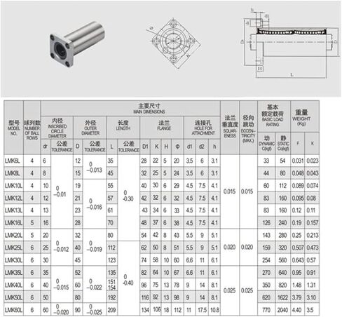 Guides LMK35LUU 35mm Bearing Square Flange Long Linear Ball Bearing for 35mm Linear Guide Rail Rod Round Shaft CNC Bearing Linear Motion Guides in Saudi Arabia