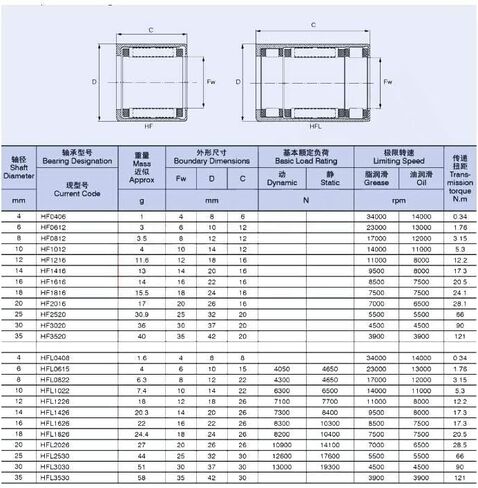 TMP1105 10 قطعة HF2216 أسطواني 22x28x16 مللي متر محمل ذو بكرات إبرية محامل 57941/22 in Saudi Arabia