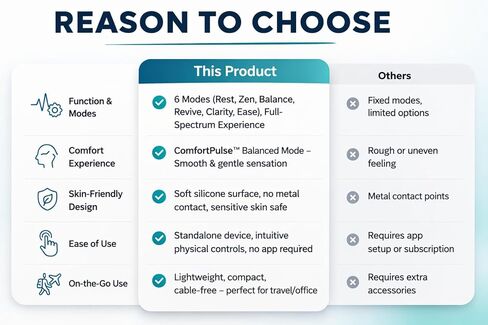 Neck Fit Wellness Wearable Device – 6 Modes for Rest, Stress Balance, Clarity & Ease – App-Free & Subscription-Free, Non-Metal Contact Design in Saudi Arabia