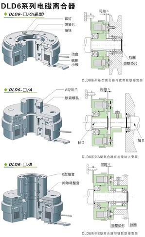 DLD6-5 12W 24DVC 5NM Single Piece Dry Energized electromagnetic Clutch Small Plate Shaft Installation in Saudi Arabia