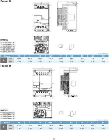 محرك محول التردد VFD022E43A 2.2kw 3HP 460VAC 5.5A in Kuwait