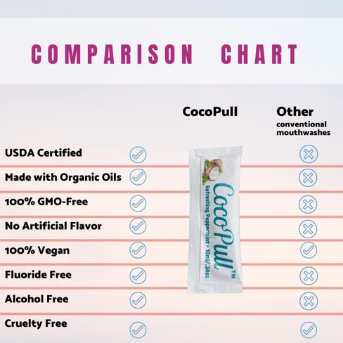 غسول الفم بالزيت العضوي من CocoPull USDA مع زيت النعناع - سحب زيت جوز الهند العضوي لنظافة الفم الكاملة، نفس منعش، أسنان نظيفة، لثة صحية - تبييض الأسنان الطبيعي، غير معدل وراثيًا in Saudi Arabia