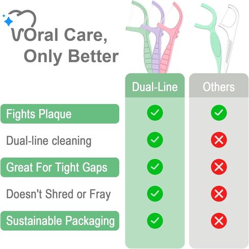 مجموعة من 300 قطعة من خيط تنظيف الأسنان من هولي روز، أعواد تنظيف الأسنان ذات الخط المزدوج، خيط تنظيف الأسنان بالنعناع، ​​كيس واحد 100 قطعة، مجموعة من 3 ألوان أكثر ملاءمة لتنظيف الأسنان in Kuwait
