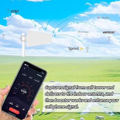الداعم للهواتف المحمولة للمنزل والغرفة المتزايدة ، حتى 7000 متر مربع. FT ، معزز إشارة الهاتف الخليوي للمنطقة الريفية مع هوائيات الألواح الداخلية ، يعزز 5G 4G LTE لجميع شركات النقل الأمريكية ، FCC المعتمدة in Saudi Arabia