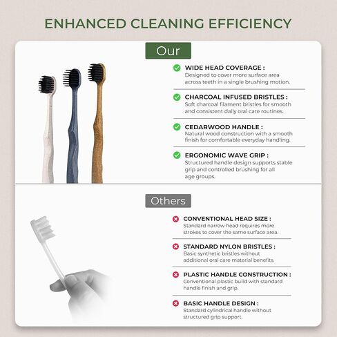 مجموعة فرشاة أسنان بورسونيك ذات رأس واسع مع مقبض خشبي من خشب الأرز وشعيرات فحمية ناعمة - فرش طبيعية للعناية بالفم مناسبة للسفر مع تصميم قبضة مريح لجميع الفئات العمرية - عبوة من 6 قطع in Kuwait