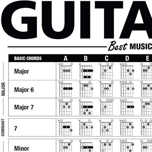 The Creative Guitar Poster + Unlock Your Guitar Super Powers Book + Guitar Cheatsheets Bundle (3 Pack) in Saudi Arabia