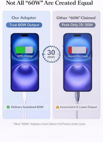 USB -C إلى 3.5 مم محول AUX AUX - 384 كيلو هرتز Hi -Fi Stereo و 60 واط شحن سريع الشحن - النوع C إلى سلك مقبس سماعة الرأس لـ iPhone 16 15 Samsung Galaxy S25 S24 S23 S22 Plus Pro Max Ultra Pixel ipad in Kuwait