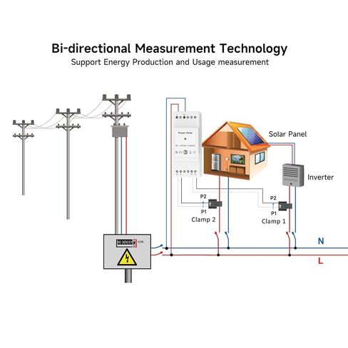 Smart Energy Meter, Stream Knife with App Control, Support Voice, 2x750a Bracket, 90-250VAC in Saudi Arabia