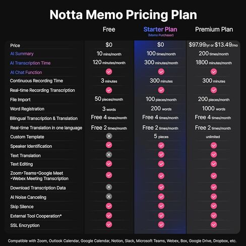 AI Voice Recorder, Notta Memo Digital Voice Recorder w/Case, AI Transcription & Summary of Global Main Languages, 2000h Recording Memory, One-Press Recording for Calls, Meetings, Interviews, Lectures in Saudi Arabia