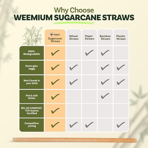 Weemium Sugarcane Straws [300 Pack] 8.25" | FSC Certified 100% Compostable Straws Disposable for Warm and Cold Drinks | Plastic-free & Biodegradable Packaging | Eco friendly made with Sugarcane Fiber in Saudi Arabia