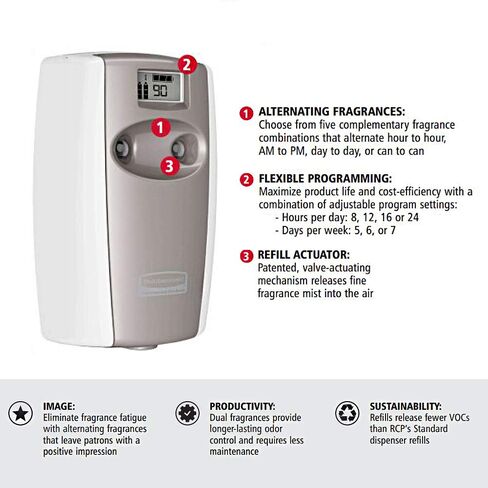 Rubbermaid Commercial FG4870056 Microburst Duet 2-Fragrance Aerosol Odor Control Air Care System, Dispenser, White/White in Saudi Arabia