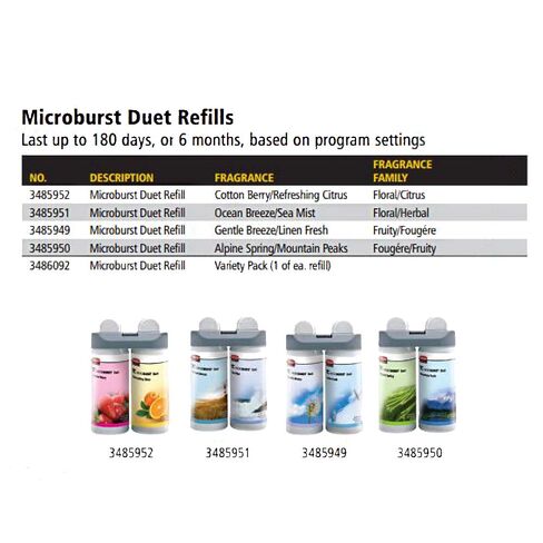 Rubbermaid Commercial FG4870056 Microburst Duet 2-Fragrance Aerosol Odor Control Air Care System, Dispenser, White/White in Saudi Arabia