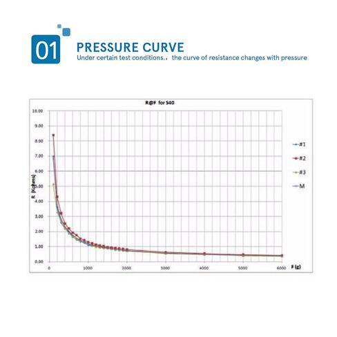 RP S40 ST Thin Film Pressure Sensor, 20g-10kg High Accuracys Flexible Force Sensor for Intelligent High End Seat in Saudi Arabia