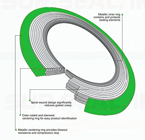 حشية جرح حلزونية من الفولاذ المقاوم للصدأ 9000IR20316GR1500X12 316L مع حلقة داخلية 316SS وحشو جرافيت مرن، فئة الضغط 1500#، لأنبوب 20 بوصة (عبوة من 12) in Kuwait
