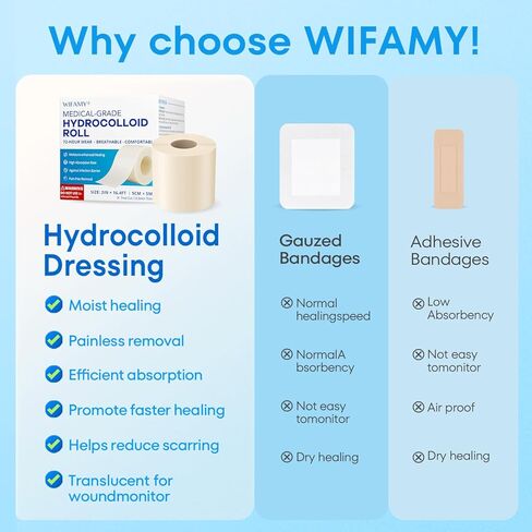 لفة غرواني مائي من WIFAMY للعناية بالجروح: ضمادات غرواني مائي كبيرة جدًا مقاس 2 بوصة * 16.4 قدمًا من الدرجة الطبية in Kuwait
