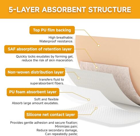 ضمادة إسفنجية من السيليكون مع لاصق حدودي، ضمادات معقمة للجروح، تضميد العناية بالجروح، ضمادات كبيرة مقاومة للماء، العناية بالجروح ذاتية اللصق والضمادات (3 × 3 بوصة (عبوة من 10)) in Kuwait