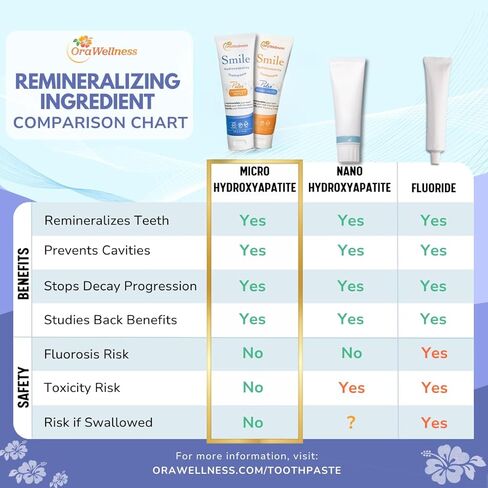 OraWellness Smile Hydroxyapatite Toothpaste with Remineralizing Xylitol & Non Nano Hydroxyapatite, Cinnamony Mint Toothpaste, American Made Fluoride Free Natural Tooth Repair & Teeth Whitening, 4.23oz in Saudi Arabia