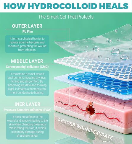 Hydrocolloid Roll for Wound Care - 2in x 16ft, Cut-to-Size, Extra Large Hydrocolloid Patch Bandages with Self-Adhesive, Ultra Absorbent, Flexible & Waterproof, First Aid Kit Essential in Saudi Arabia