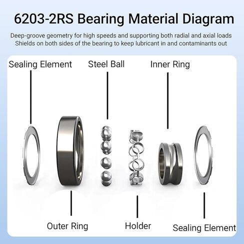 2 حزمة 6203-2RS محامل كروية ذات أخدود عميق مختومة - 17 مم × 40 مم × 12 مم، محكمة الغلق مطاطية مزدوجة، مشحمة مسبقًا، دعم عالي دورة في الدقيقة للمحركات الكهربائية، آلات الحدائق، السيارات، التطبيقات الصناعية in Kuwait