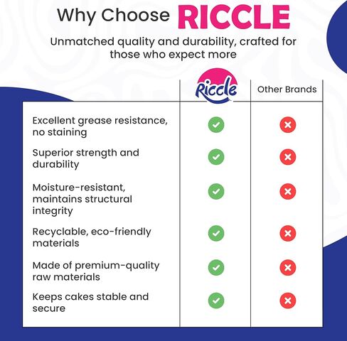 ألواح كيك ريكل مقاس 12 بوصة، عبوة مستديرة مكونة من 50 لوحة ذات حواف ناعمة مقاس 12 بوصة، يمكن التخلص منها - متينة - دوائر من الورق المقوى الأبيض - درجة الغذاء in Kuwait