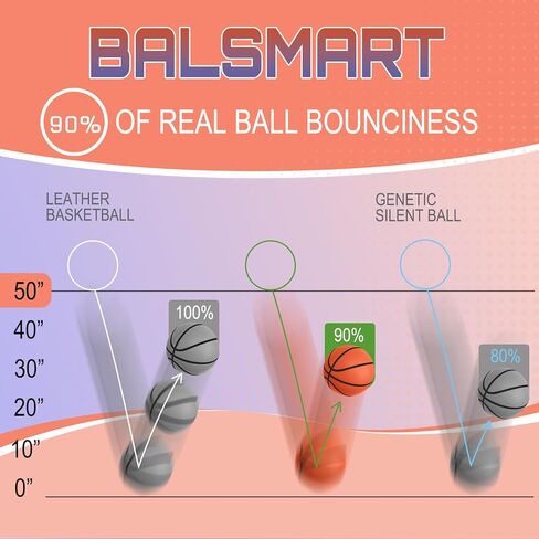Silent Basketball Size 7/29.5", Indoor Basketball for Quiet Dribbling and Indoor Training, Foam Ball with Real Groove and Bounce in Saudi Arabia