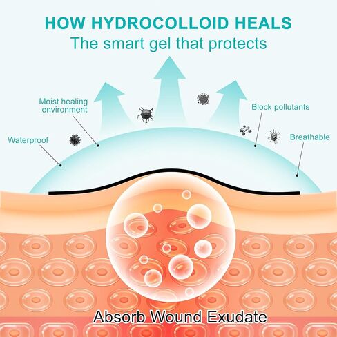 Hydrocolloid Roll for Wound Care, Medical-Grade Hydrocolloid Bandages with Self-Adhesive, Cut-to-Size Patch Bandages, Ultra Absorbent, Waterproof, First Aid Kit Essential (2in*4.8ft) in Saudi Arabia